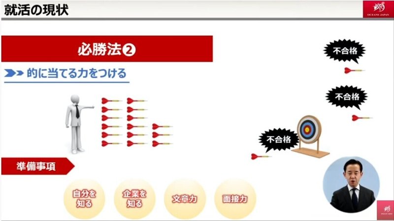 22卒の就職活動㈫ 編集済み