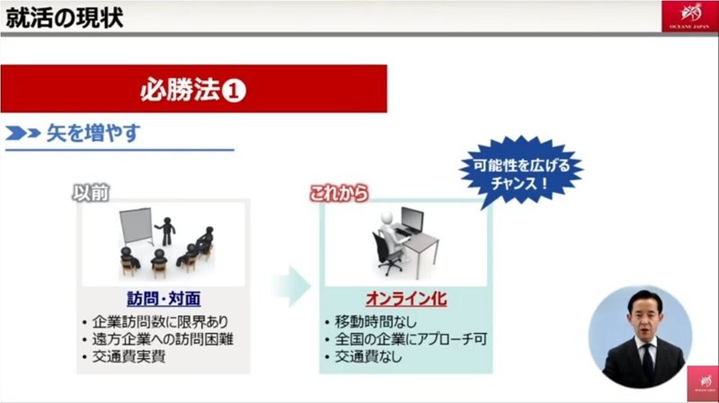 22卒の就職活動㈪ 編集済み