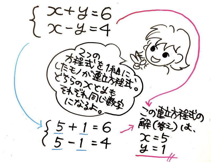 記憶に唯一残っているモノ 神田小梅 Note 記憶に唯一残っているモノ 神田小梅 Note