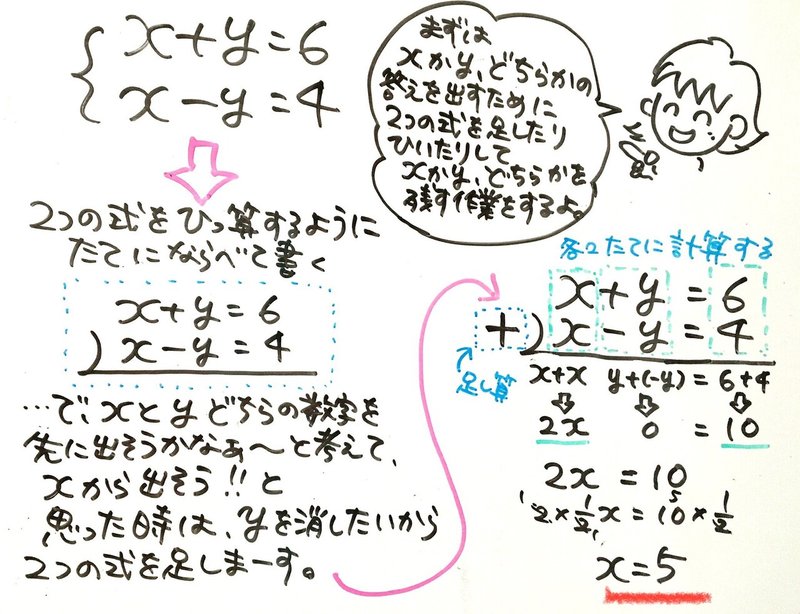 記憶に唯一残っているモノ 神田小梅 Note 記憶に唯一残っているモノ 神田小梅 Note