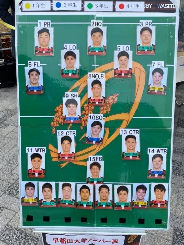 全国大学ラグビー選手権 決勝 トチハラトコヨ Note 全国大学ラグビー選手権 決勝 トチハラトコヨ Note