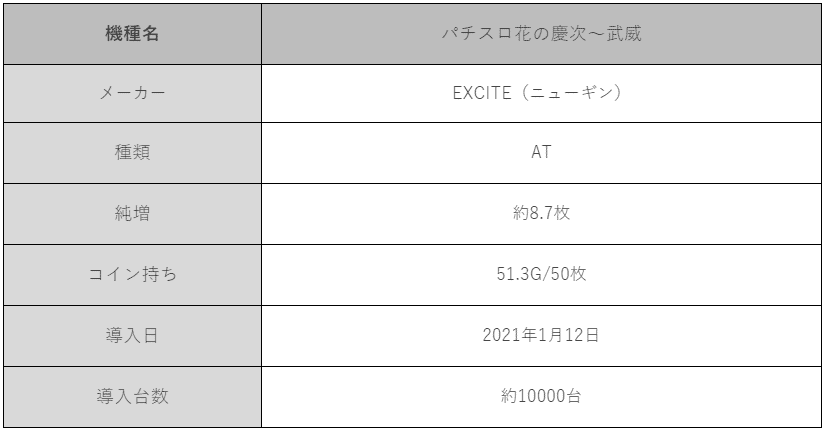 パチスロ花の慶次 武威 ぶい 天井期待値 解析 攻略 ゾーン 有利区間 リセット恩恵 やめどき ぶい パチスロ攻略めっちゃで ブログ Note