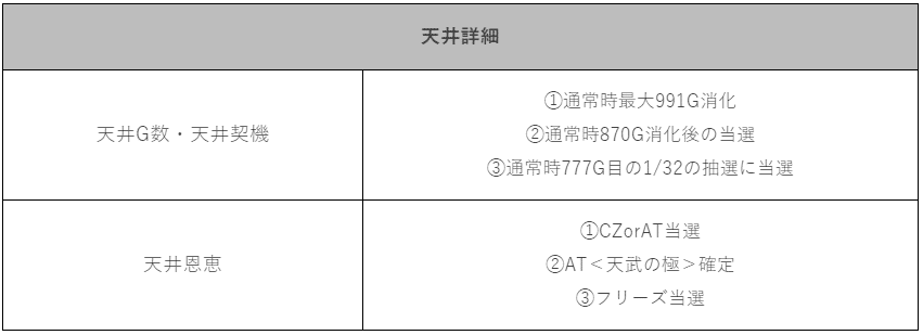 パチスロ花の慶次 武威 ぶい 天井期待値 解析 攻略 ゾーン 有利区間 リセット恩恵 やめどき ぶい パチスロ攻略めっちゃで ブログ Note