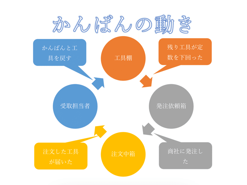 “Microsoft Word - 文書1”を開く