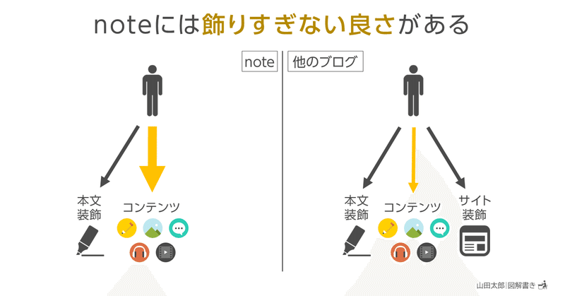 20210118noteには飾りすぎない良さがある