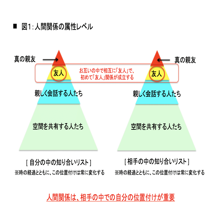 人間関係 1、2、3 人間関係は、フローよりもストックで考える｜長谷川 智紀 @Beautynesia CEO