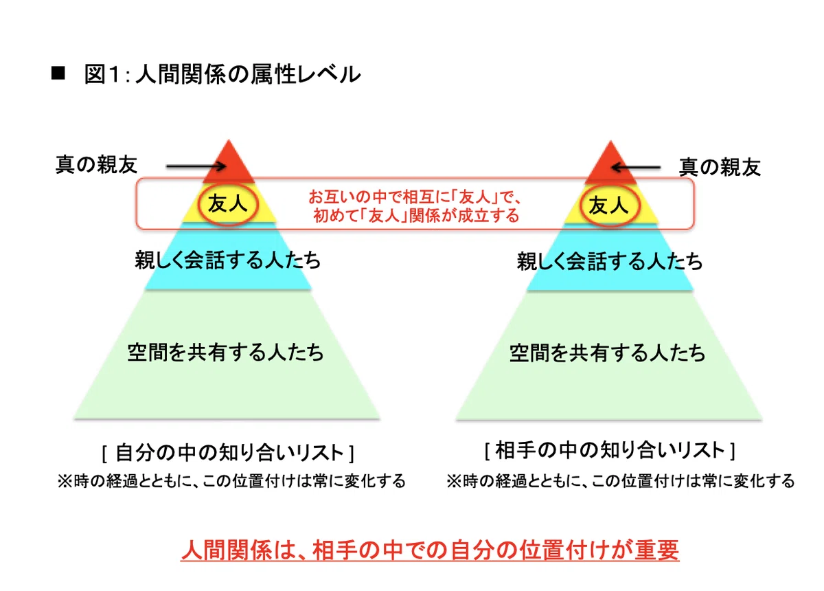 人間関係は、フローよりもストックで考える｜長谷川 智紀 @Beautynesia CEO