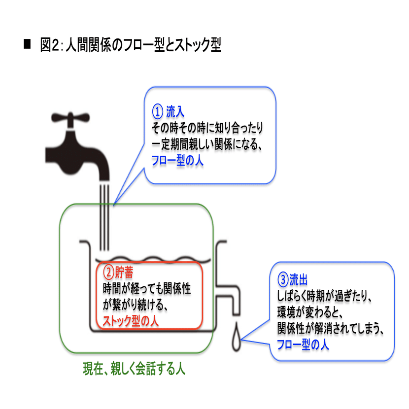 人間関係は、フローよりもストックで考える｜長谷川 智紀 @Beautynesia CEO