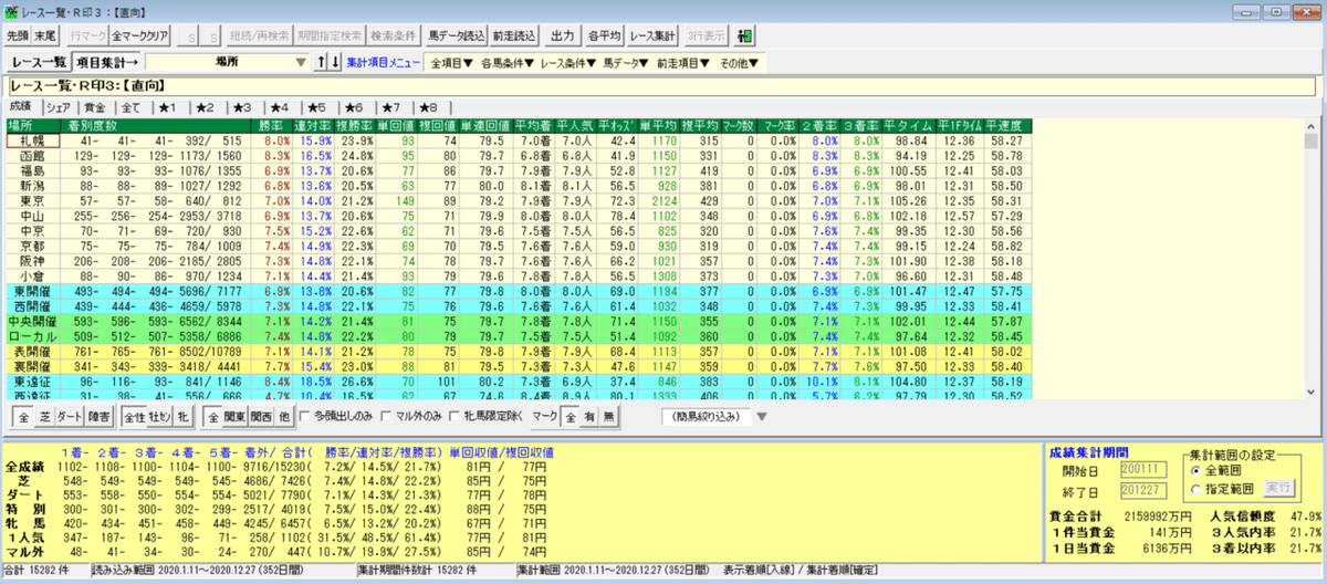 直線向かい風　場所別