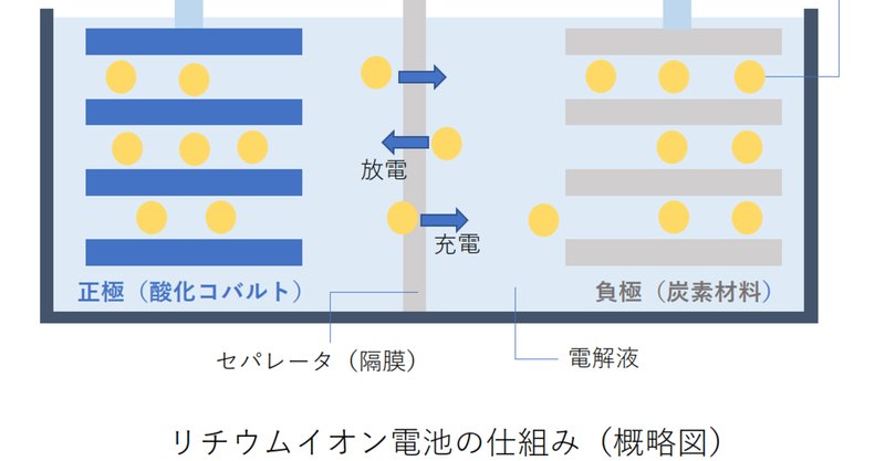 全固体電池」の新着タグ記事一覧|note u2015u2015つくる、つながる、とどける。