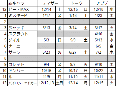 次回アップデートをフル考察 バケホク Note