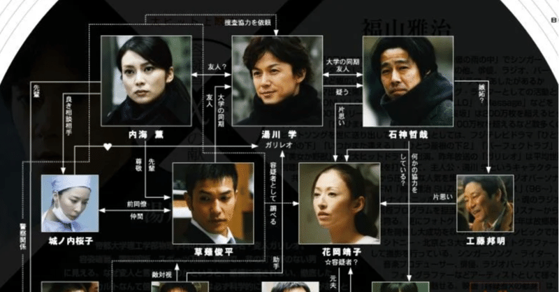 映画激論 容疑者xの献身 太泉 Note