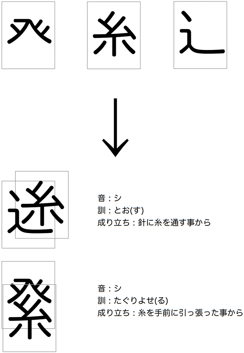漢字の部首を組み合わせて新しい漢字を作ろう 漢字ろ うトう Note 漢字の部首を組み合わせて新しい漢字を作ろう 漢字ろ うトう Note