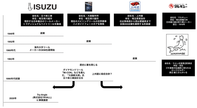 スクリーンショット 2021-01-18 23.20.15