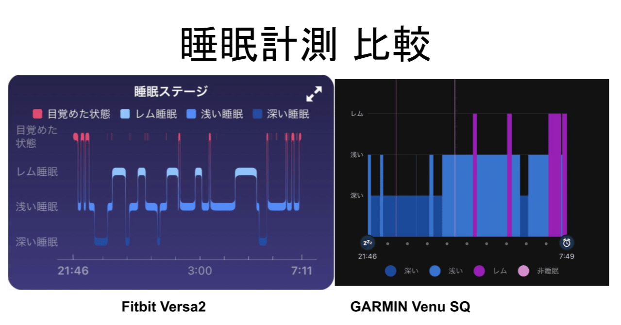 Garmin Venu Sq と Fitbit Versa2を比較する 睡眠データ比較 スマートウォッチ ゆかり Note