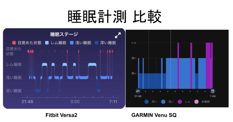 Garmin Venu Sq と Fitbit Versa2を比較する 睡眠データ比較 スマートウォッチ ゆかり Note