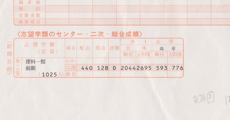 中1レベル 独学 私の東大合格作戦 工業高校卒 省略版 ヒロ Note 中1レベル 独学 私の東大合格作戦 工業高校卒 省略版 ヒロ Note