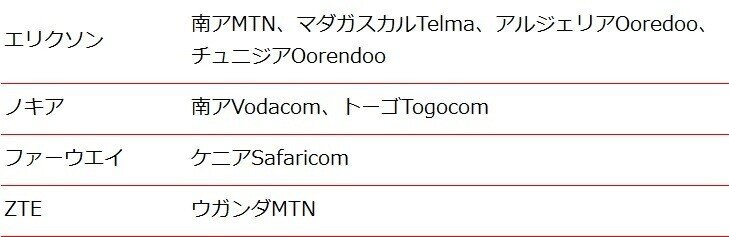 5Gベンダー