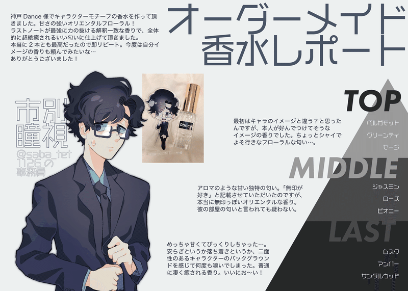 創作クラスタ 推し香水を作る レポ 鯖井テトラポット Note