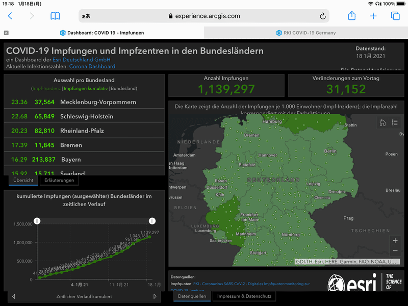 ドイツコロナアップデート 予防接種ダッシュボード現る 21 01 18 Yoko De ドイツ暮らし Note