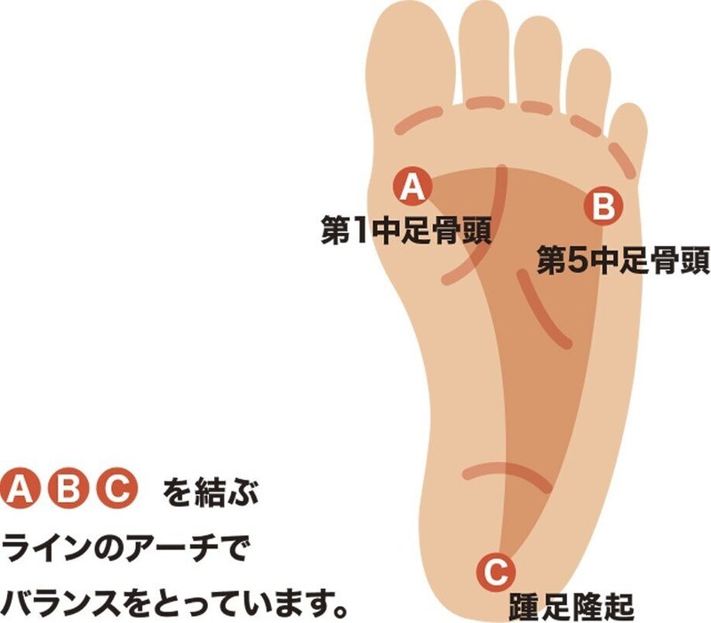 健康は 足から 街中なのに やまおくさん Note