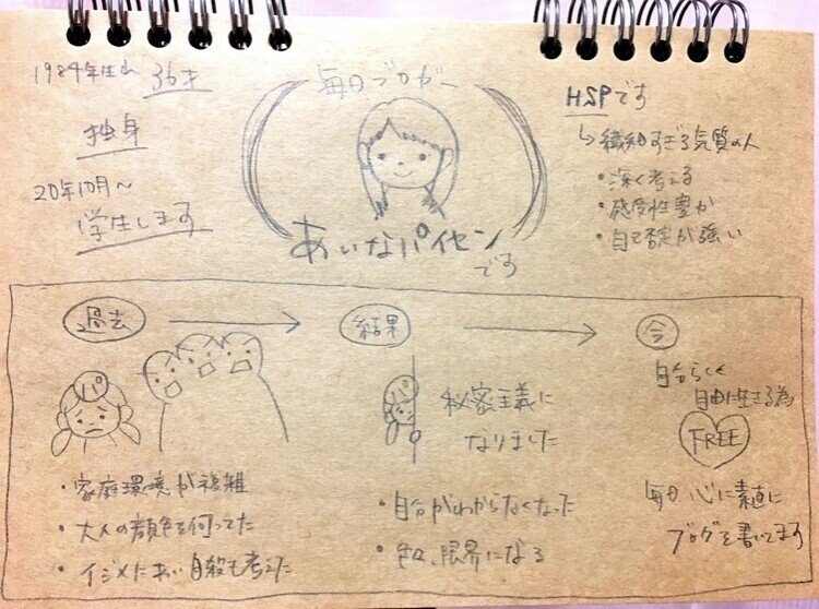 スピリチュアル語る系女子にイライラしてしょうがないっ あいなパイセン Note スピリチュアル語る系女子にイライラしてしょうがないっ あいなパイセン Note