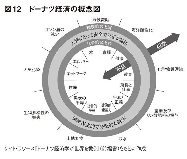 資本主義の多様性 比較優位の制度的基礎 資本主義の多様性 - 株式会社