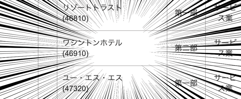 ソシャゲに飽きたので株でガチャすることにした 1株目 半田マオ Note