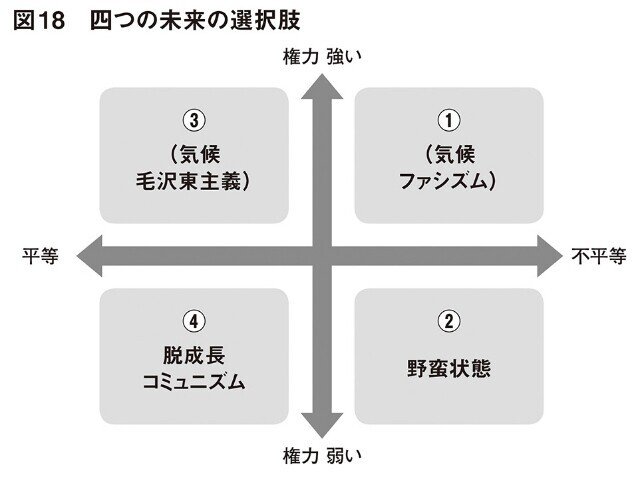この本の使用価値はいくら？」人新世の資本論の疑問点｜トキワエイスケ