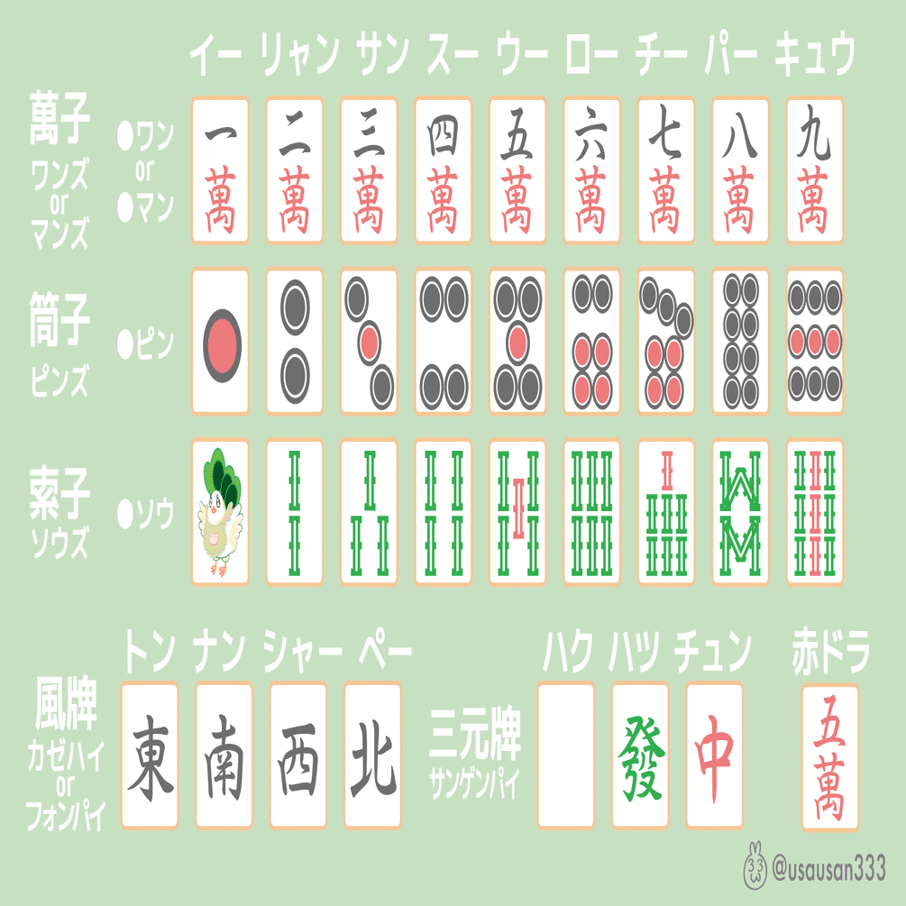 Vtuberが雀魂で日本語のわからないブラジル人に0から麻雀を教えて4ヶ月で雀豪まで育てた話 卯月はると Note