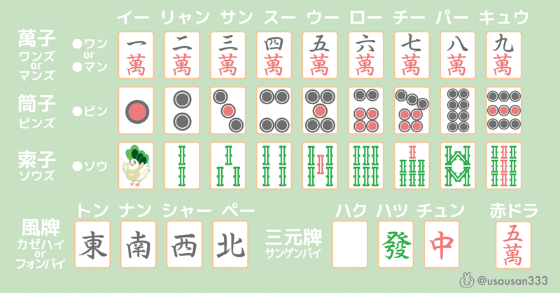 Vtuberが雀魂で日本語のわからないブラジル人に0から麻雀を教えて4ヶ月で雀豪まで育てた話 卯月はると Note Vtuberが雀魂で日本語のわからないブラジル人に0から麻雀を教えて4ヶ月で雀豪まで育てた話 卯月はると Note