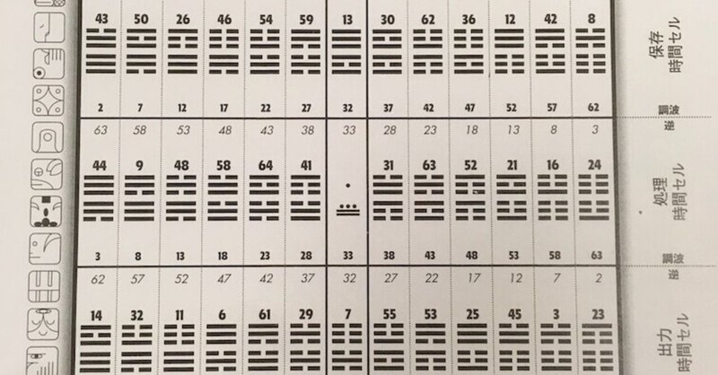 易 と マヤ暦 を関連付けたのは誰か 13クリカ マヤ暦の源泉へ Note