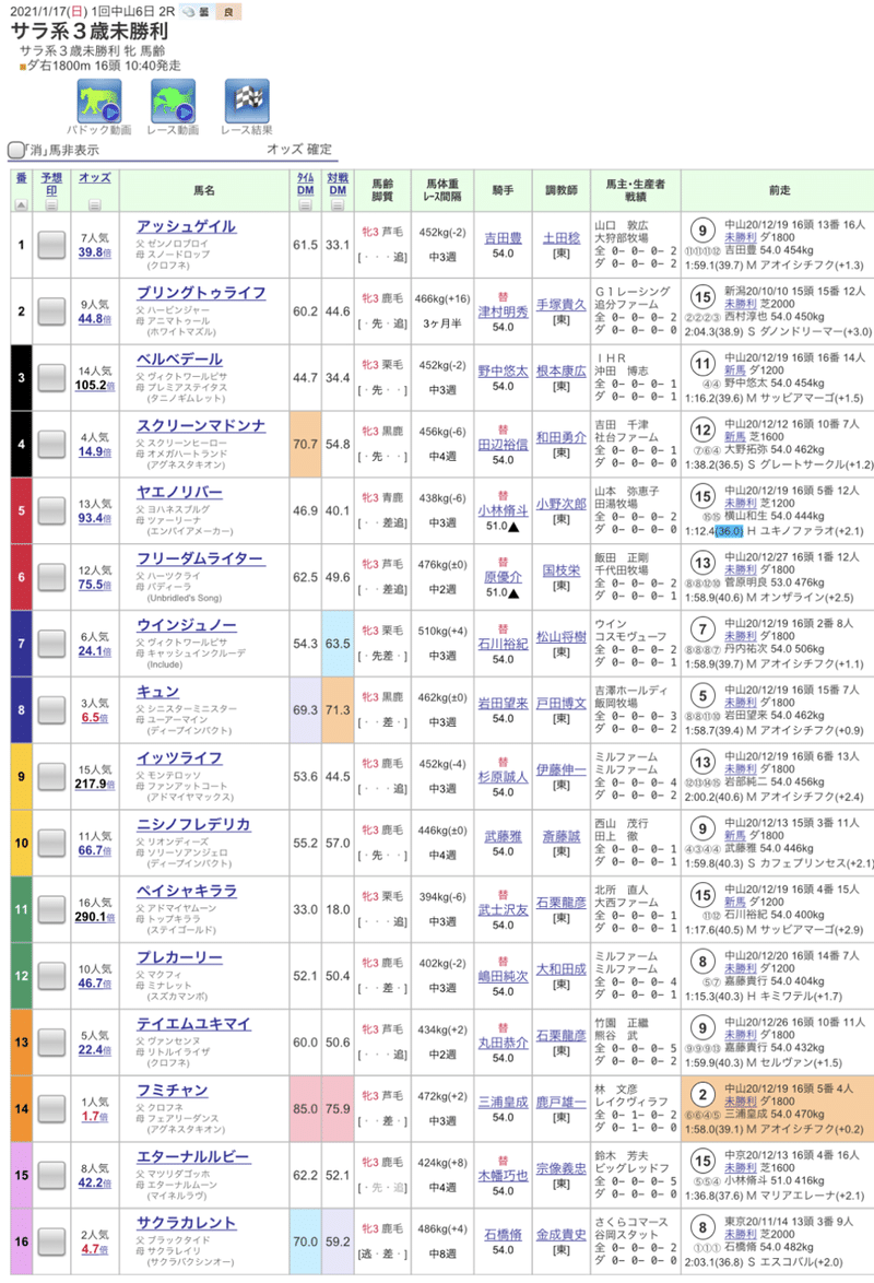 回収率が劇的に変わる買い方の話 馬券師s Note 回収率が劇的に変わる買い方の話 馬券師s Note