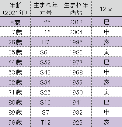 ズボラに攻める運勢学 五黄土星の一年間 ぐ まま Note ズボラに攻める運勢学 五黄土星の一年間 ぐ まま Note