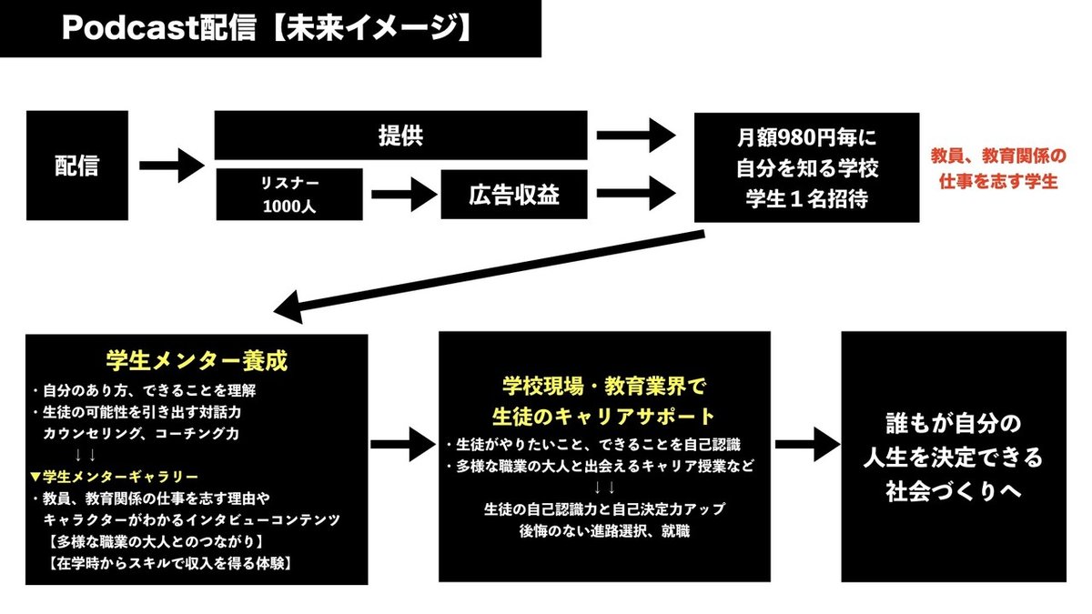 未来イメージ.001