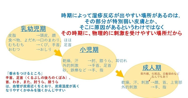 赤ちゃん顔湿疹 の新着タグ記事一覧 Note つくる つながる とどける 赤ちゃん顔湿疹 の新着タグ記事一覧 Note つくる つながる とどける