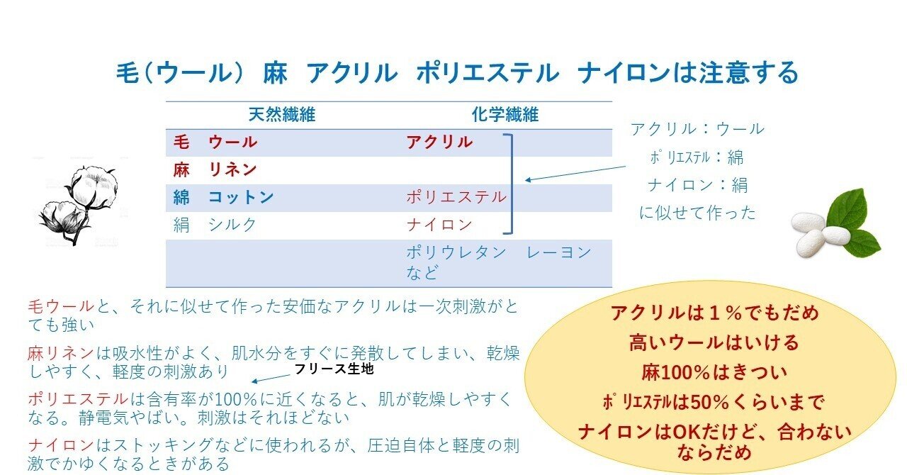 一瞬で繊維の違いが分かる肌 肌に関しては格付け一流芸能人 Dr アトピー Note 一瞬で繊維の違いが分かる肌 肌に関しては格付け一流芸能人 Dr アトピー Note