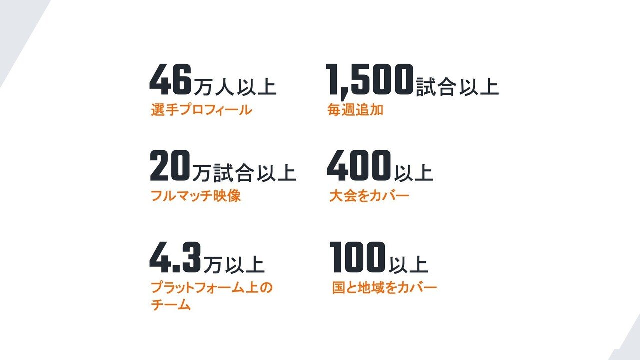 必要なものを必要なだけ 巨大データベースを駆使したスカウト術 Hudl Japan 必要なものを必要なだけ 巨大データベースを駆使したスカウト術 Hudl Japan
