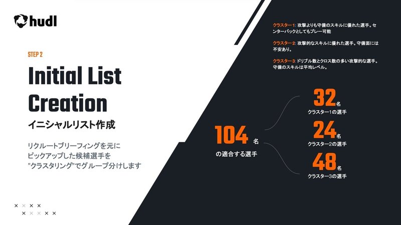 必要なものを必要なだけ 巨大データベースを駆使したスカウト術 Hudl Japan 必要なものを必要なだけ 巨大データベースを駆使したスカウト術 Hudl Japan