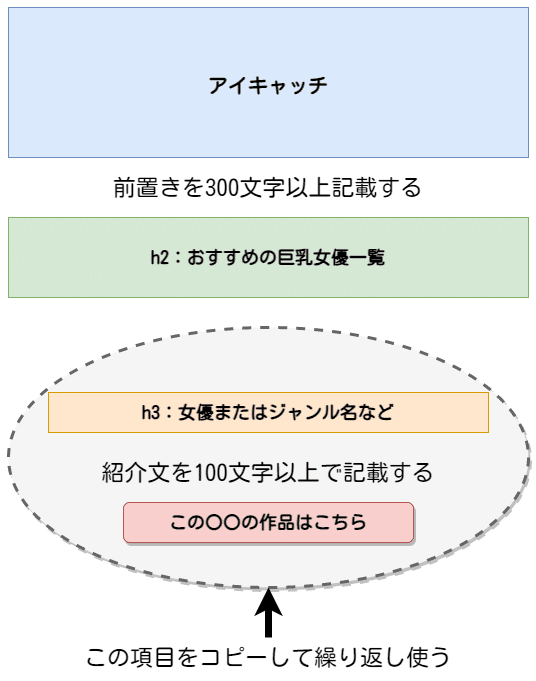 ランキング記事図解3 (1)
