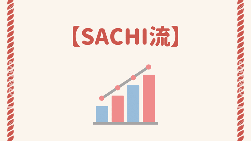 【移動平均線】 SACHI流の活用術