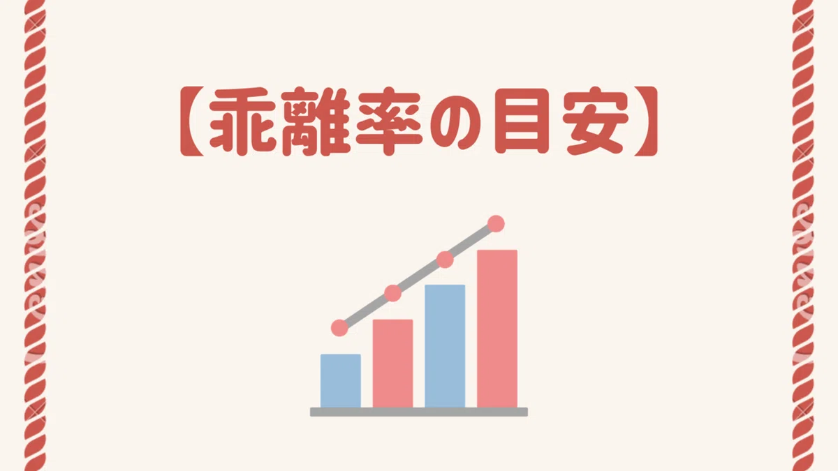 【移動平均線】 乖離率の目安!