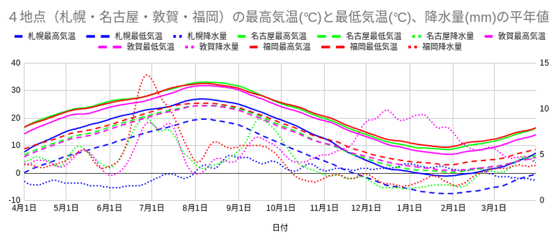 大寒は本当に寒い きまそら Note