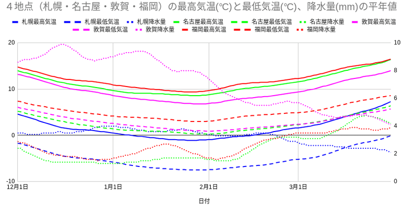 大寒は本当に寒い きまそら Note