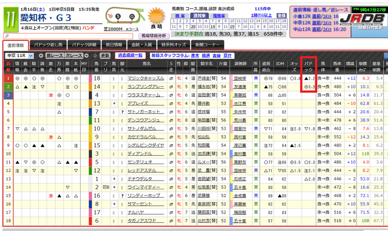 競馬稼業はつらいよ 年末から続く正月競馬で Jrdb 競馬アラカルト Note 競馬稼業はつらいよ 年末から続く正月競馬で Jrdb 競馬アラカルト Note