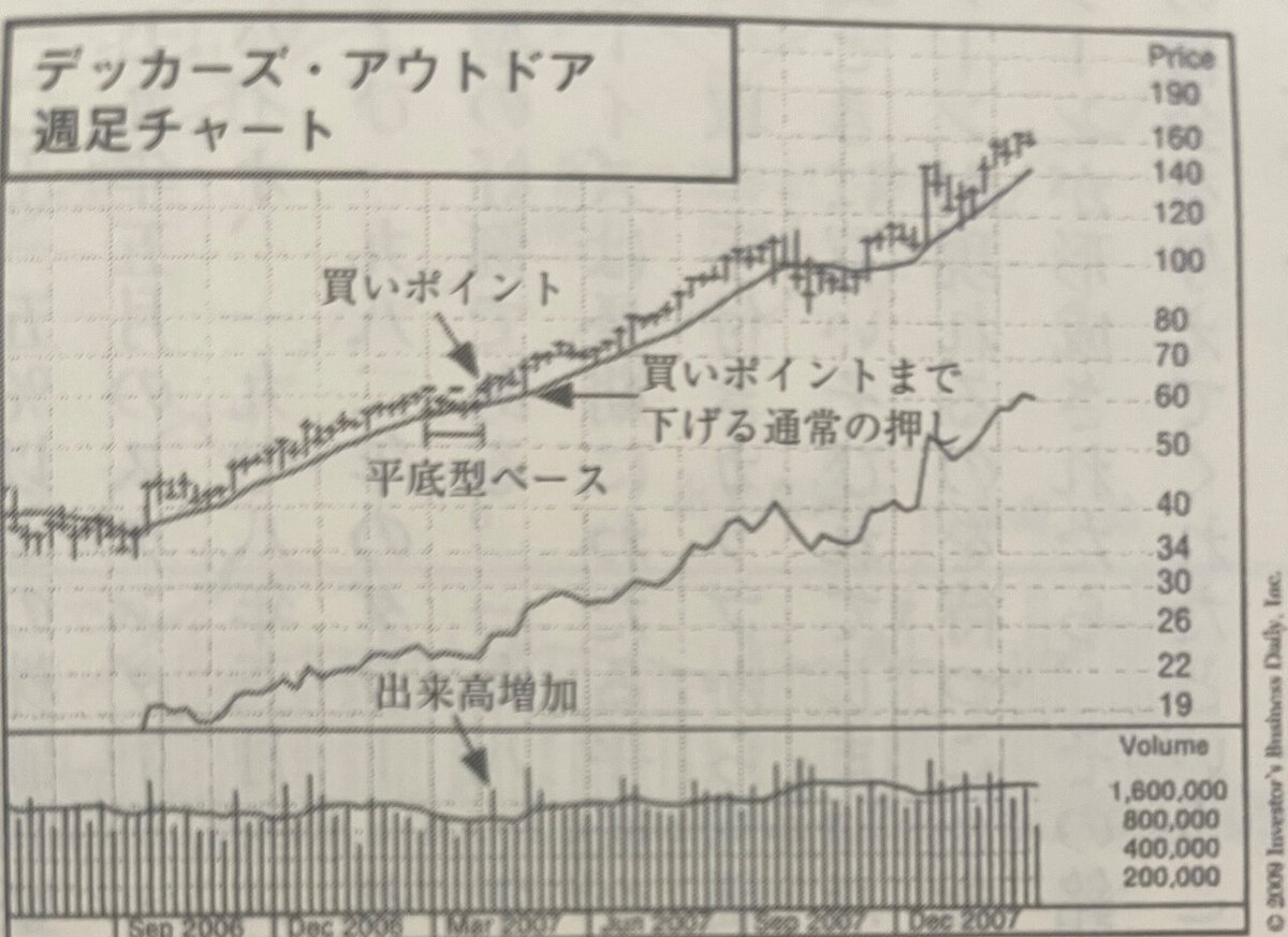 読書メモ】オニールの成長株発掘法(ウィリアム・J・オニール)｜CEO