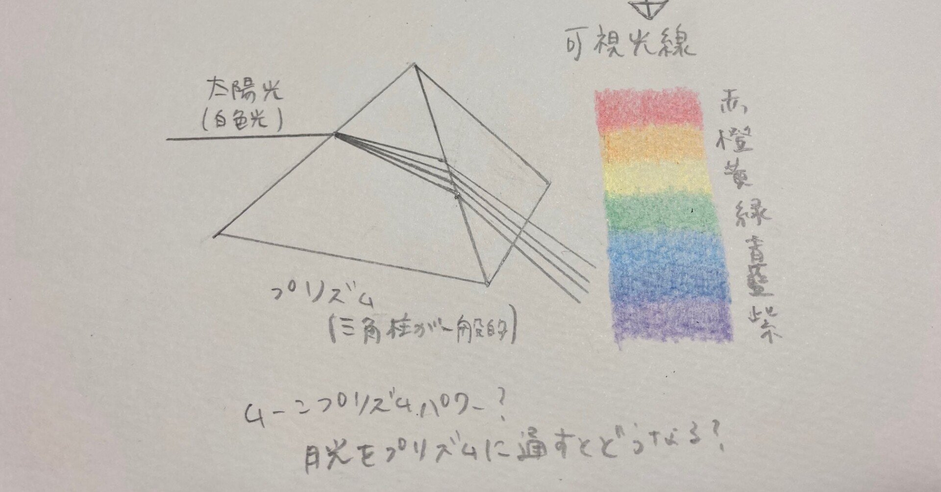 ムーンプリズムって何色なの キシリ Note