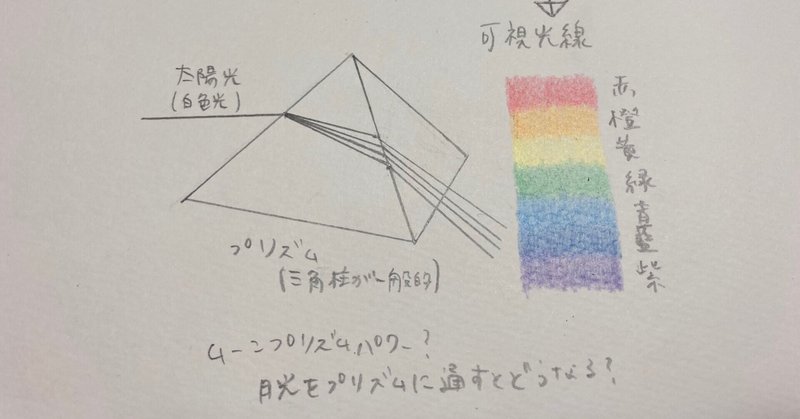 ムーンプリズムって何色なの キシリ Note ムーンプリズムって何色なの キシリ Note