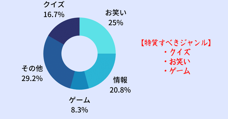 フジテレビの年末年始のパイロット番組まとめ 菊池英夫 Note フジテレビの年末年始のパイロット番組まとめ 菊池英夫 Note