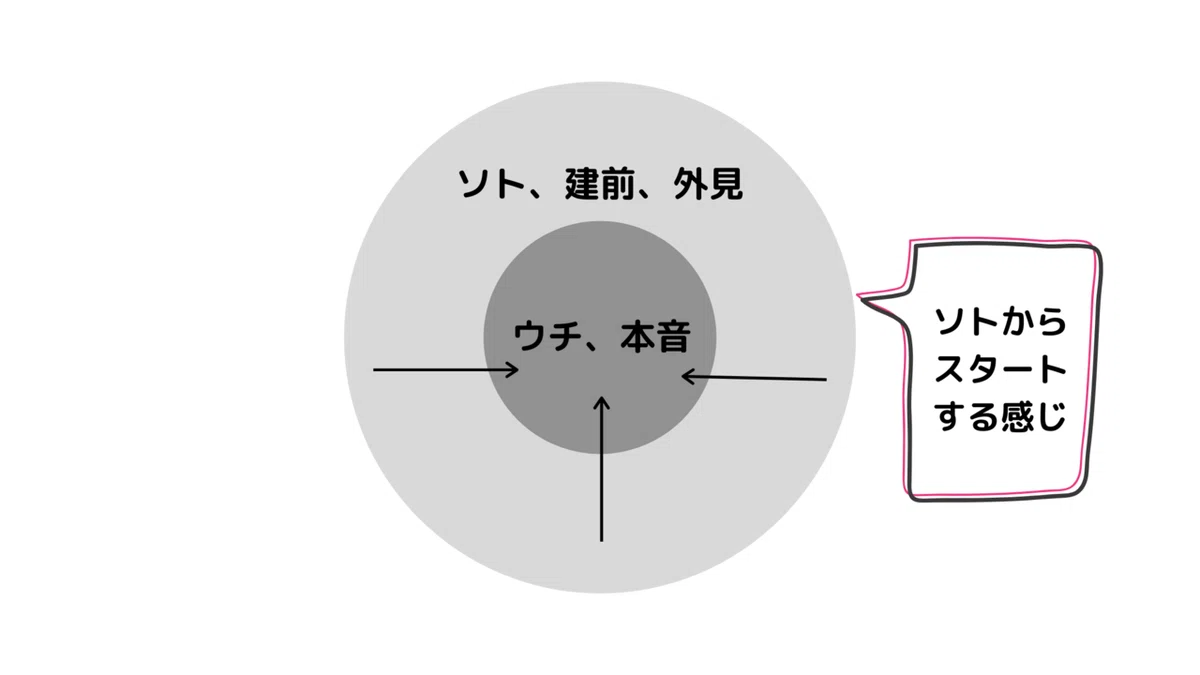 見出しを追加 (3)